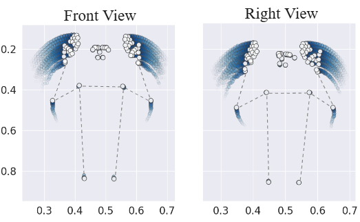 Spatio-temporal point clouds