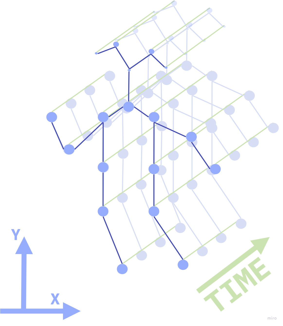 Reduced spatial graph