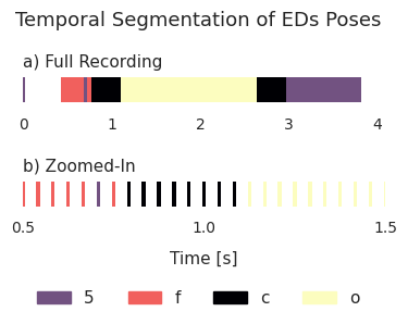 Multi-view synthetic projection