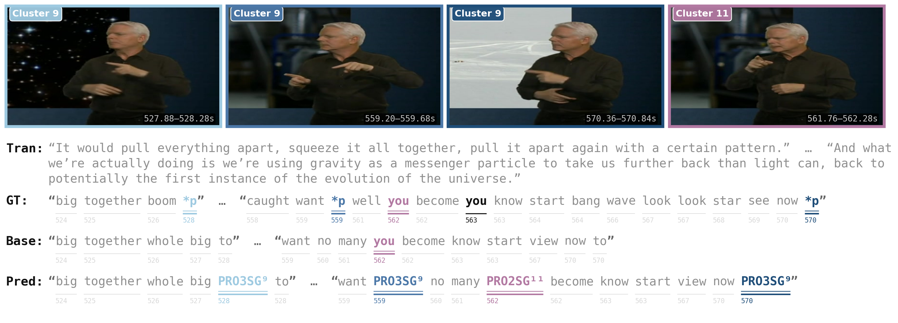 Qualitative example: cross-sentence cluster recognition