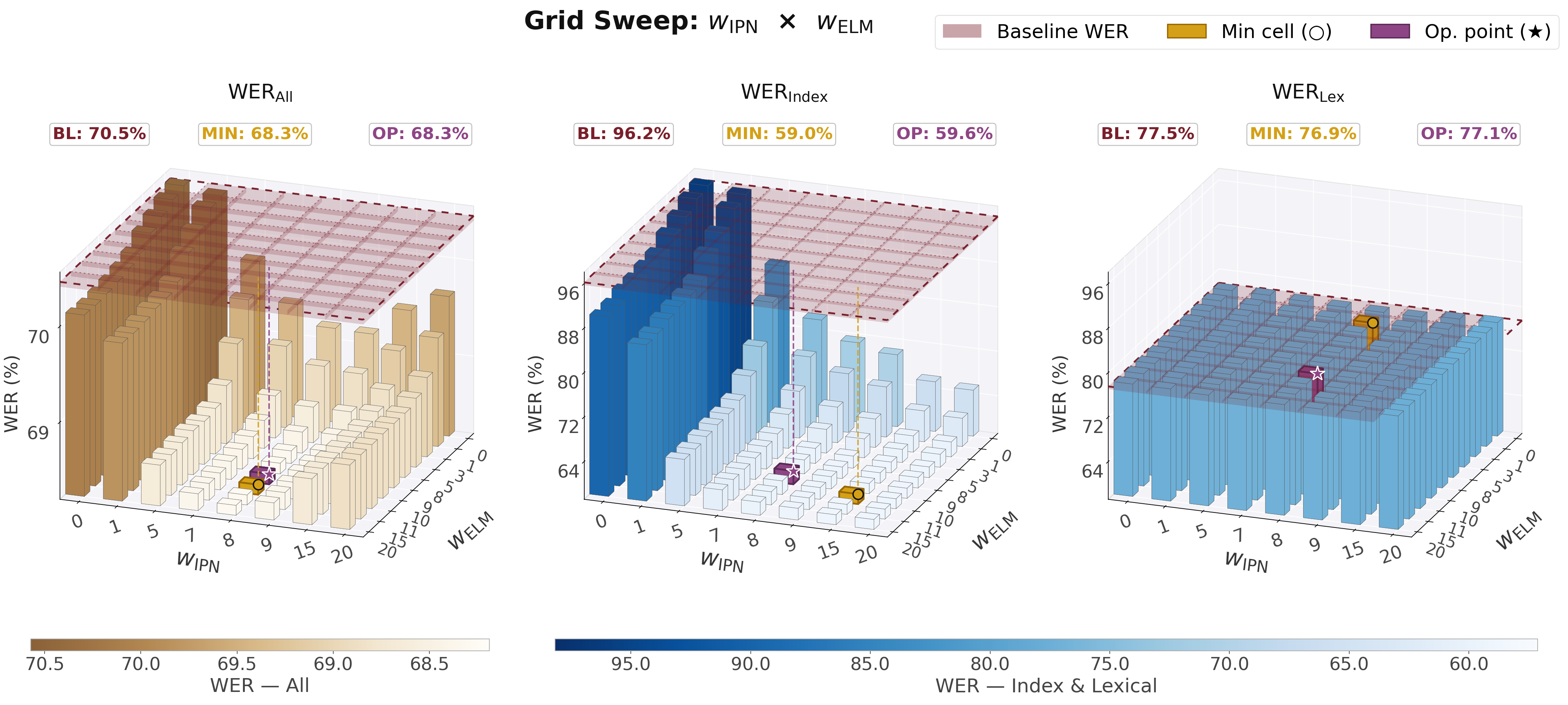 Grid search heatmap
