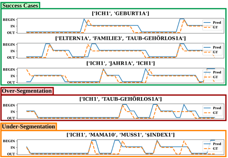 Sign segmentation BIO boundary predictions on MeinDGS
